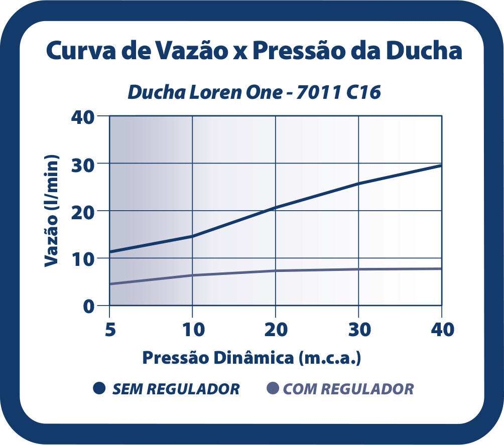 Curva de flujo
