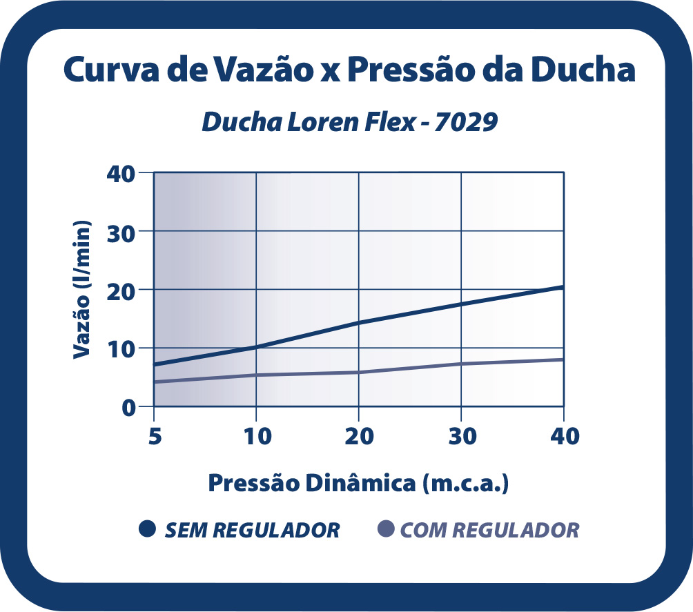 Curva de flujo