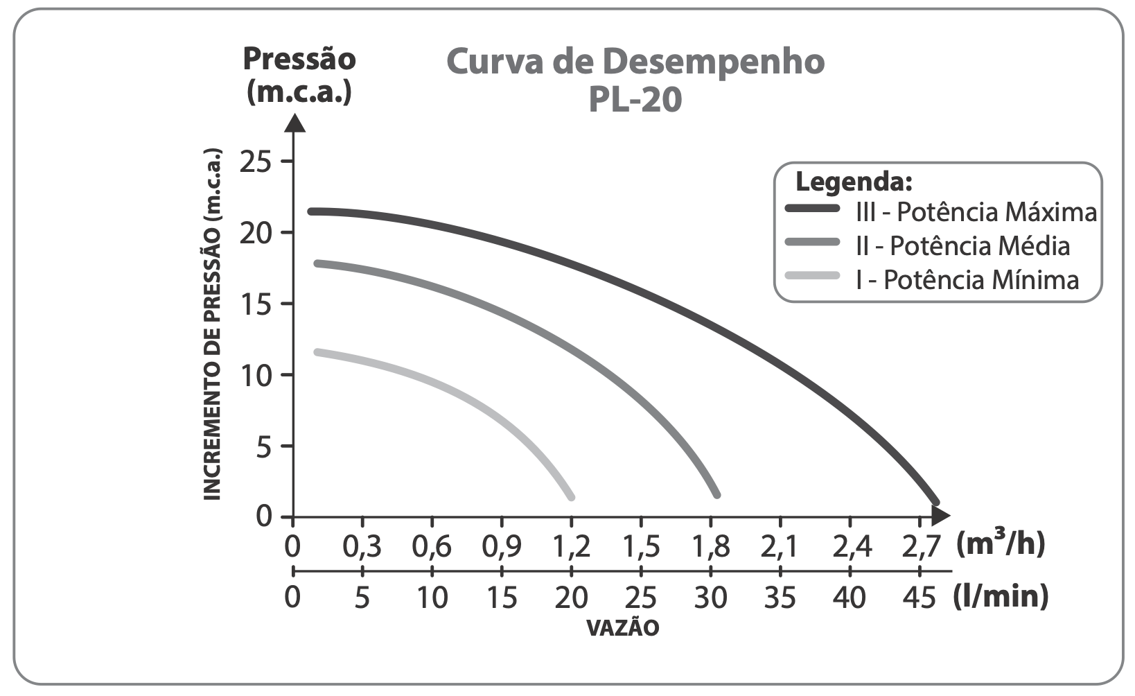 Curva de flujo